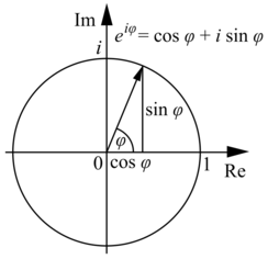Eulers Formula: a Calculus Approach