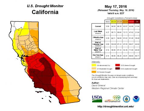 Map obtained from droughtmonitor.unl.edu